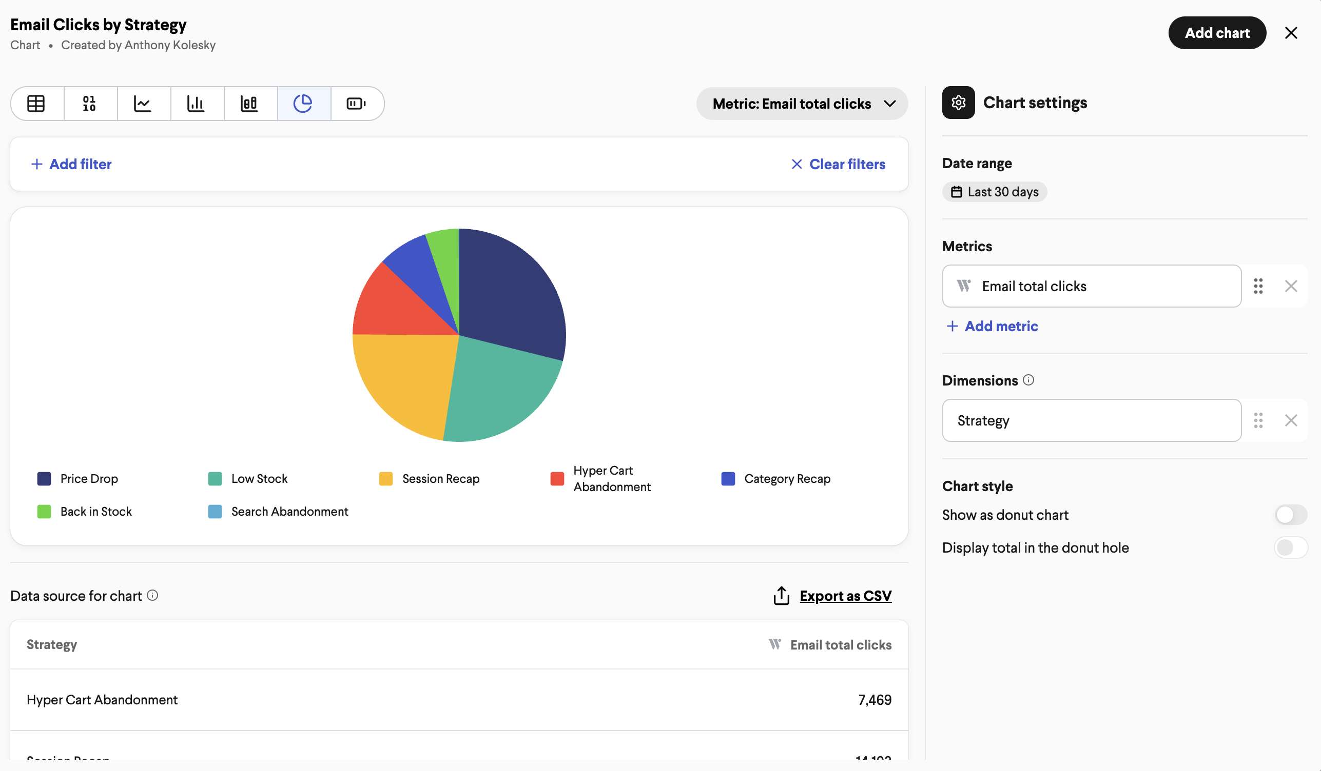 Email Clicks by Strategy.png