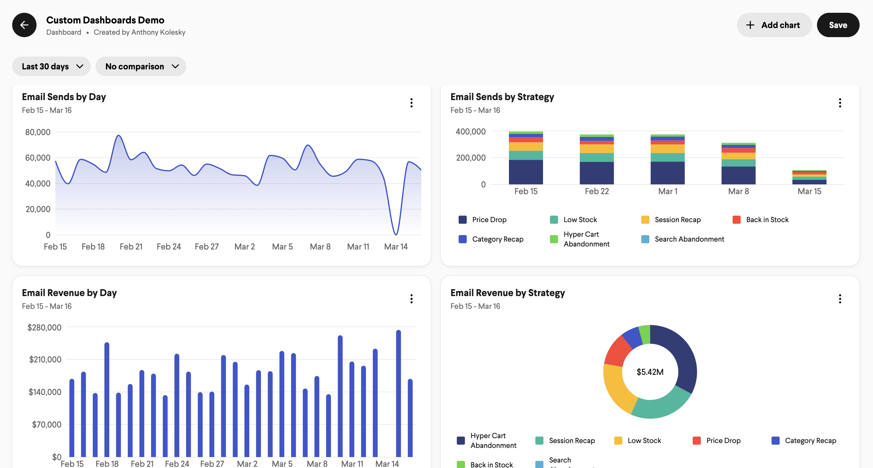Email Performance Example Dashboard.png