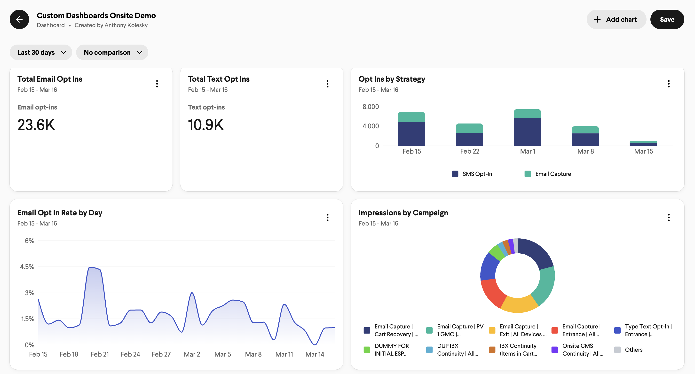 Onsite Performance Example Dashboard.png