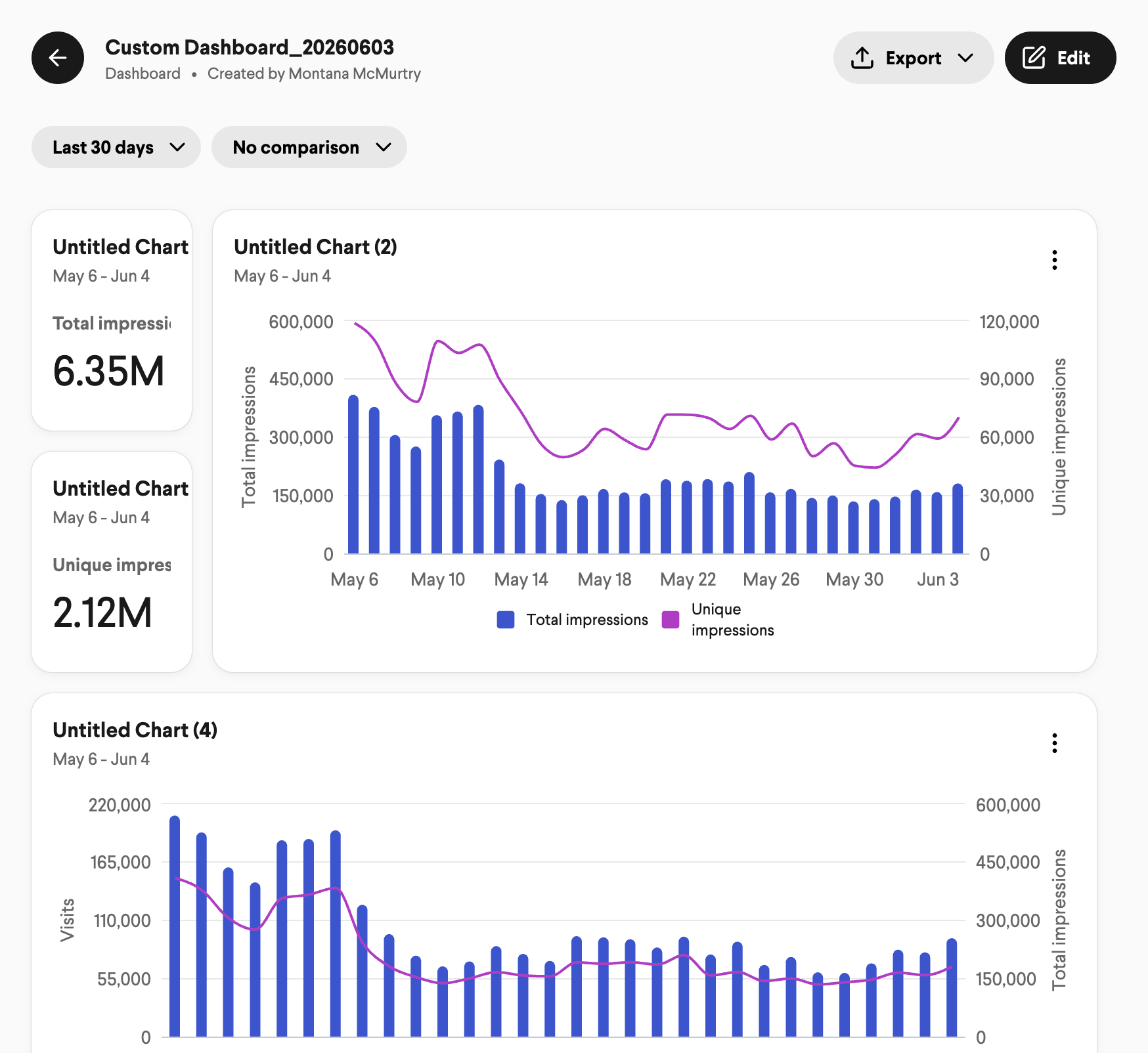 platform.wunderkind.co_analytics_websites_3042_custom-dashboards_145 (1).png